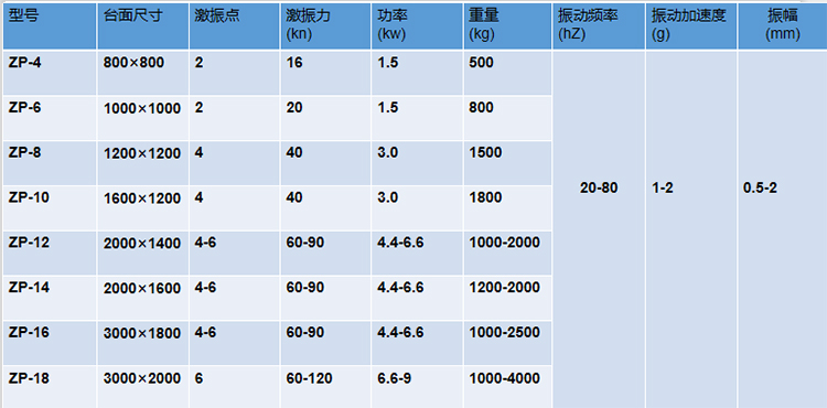 振動平臺