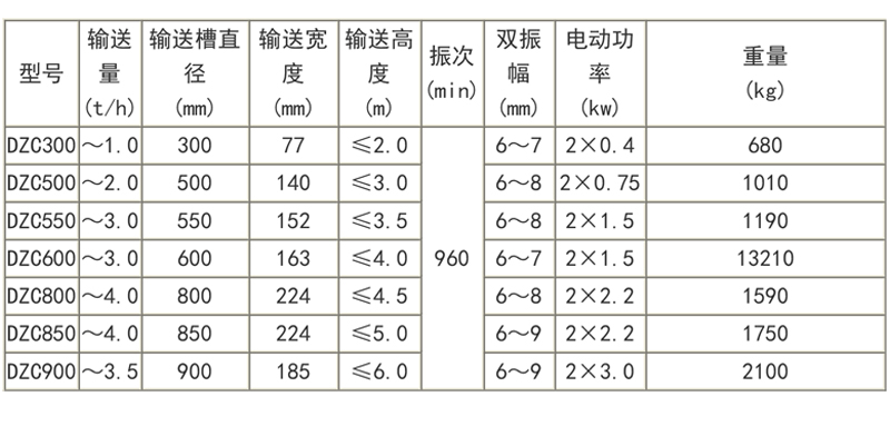 技術參數